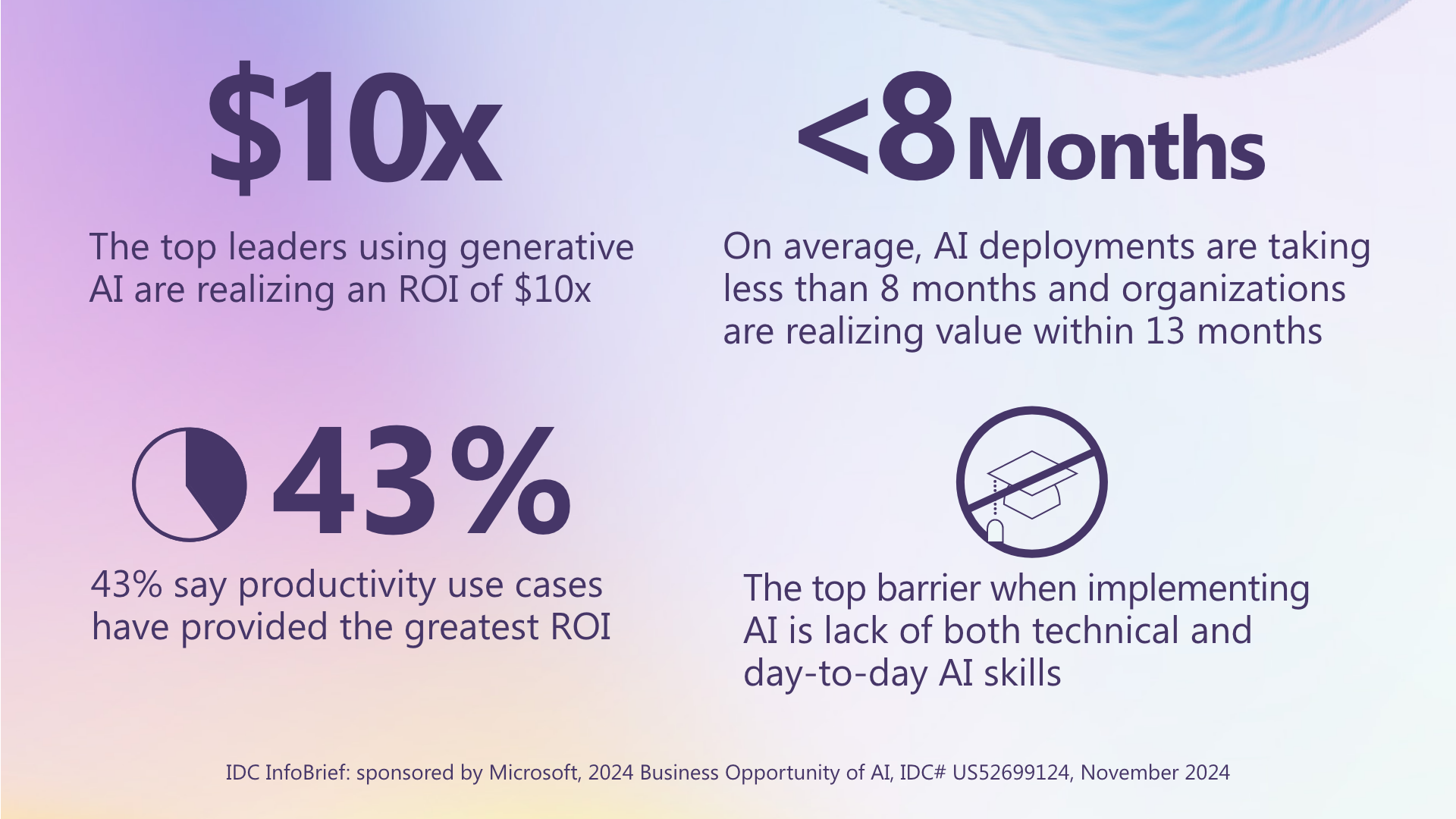 Unveiling Key Insights from IDC’s Microsoft Commissioned Study