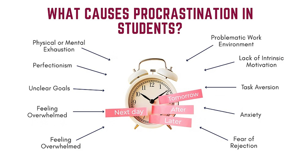 Beating Procrastination with AI: How Technology Can Help Students Stay on Track